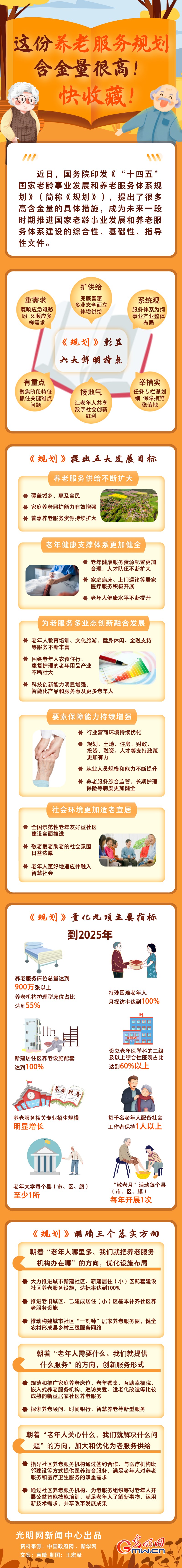 圖解丨這份養(yǎng)老服務(wù)規(guī)劃含金量很高！快收藏！