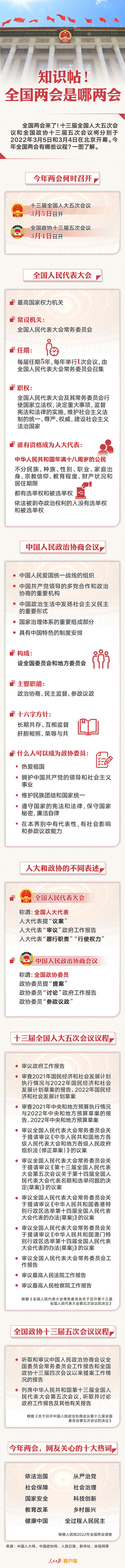 知識(shí)帖！全國(guó)兩會(huì)是哪兩會(huì)？