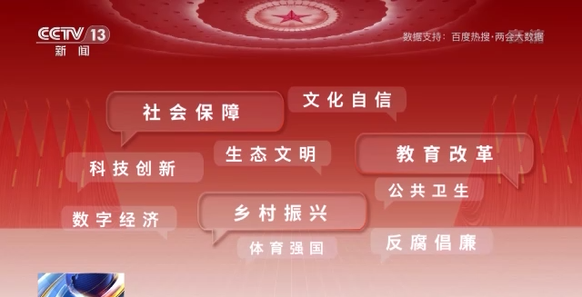 話題聲量大增 多方期待滿滿！詞云圖帶你看今年兩會→