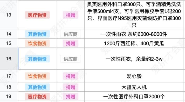 這份救命文檔，刷屏了！