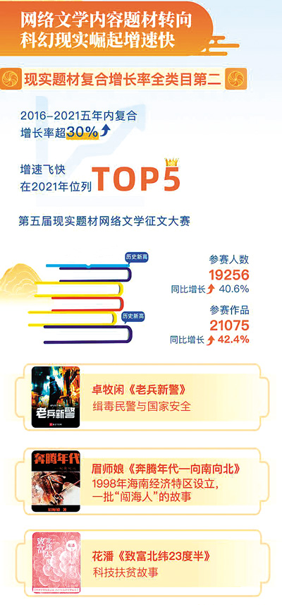 “Z世代”引領(lǐng)網(wǎng)絡(luò)文學風尚(深觀察)