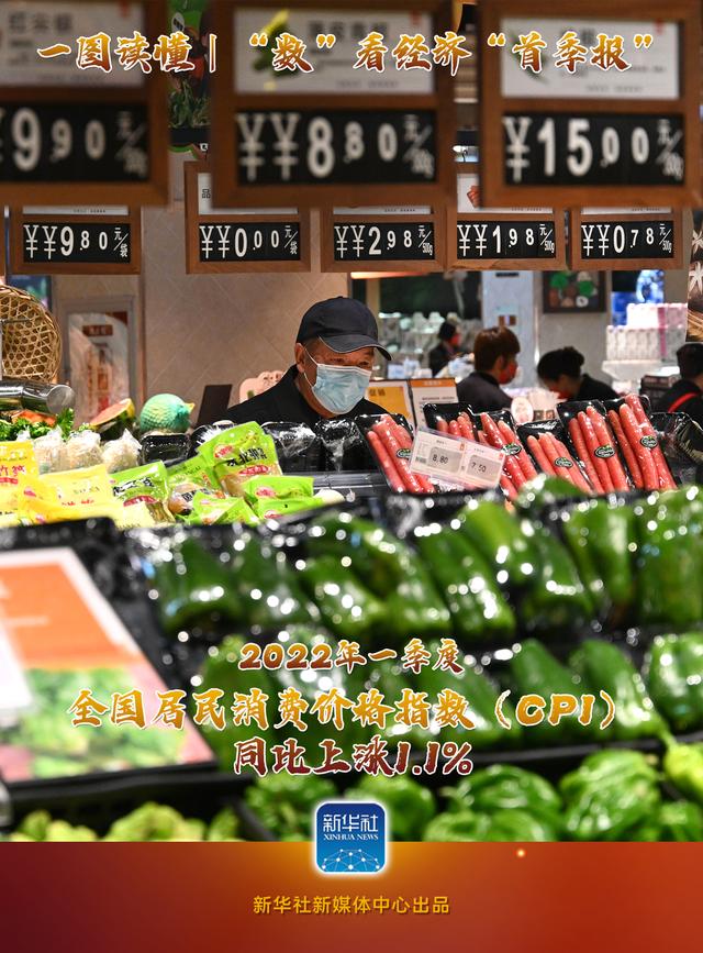 圖說|“數(shù)”看經濟“首季報”