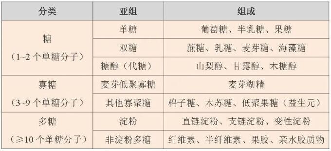 炎炎夏日飲料別貪多，小心吃進太多糖