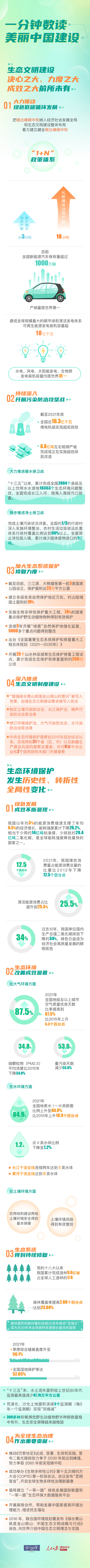 (言之有理)一分鐘數(shù)讀美麗中國(guó)建設(shè)