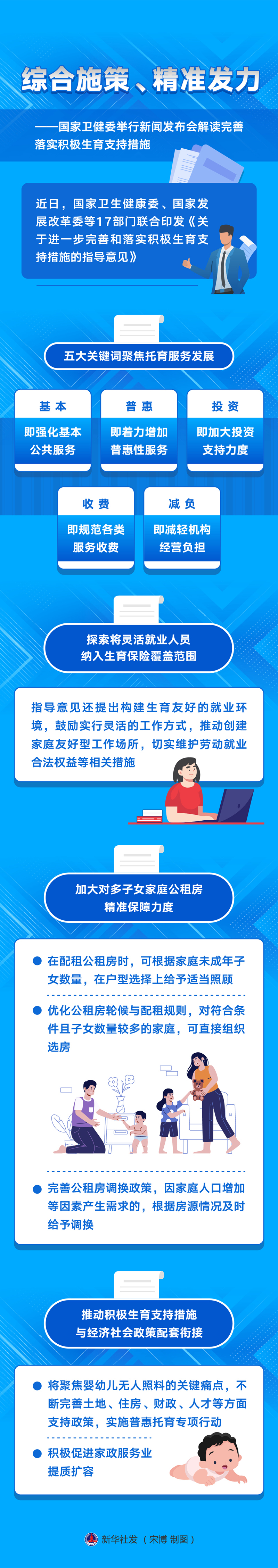 新華全媒+丨綜合施策、精準發(fā)力——國家衛(wèi)健委舉行新聞發(fā)布會解讀完善落實積極生育支持措施