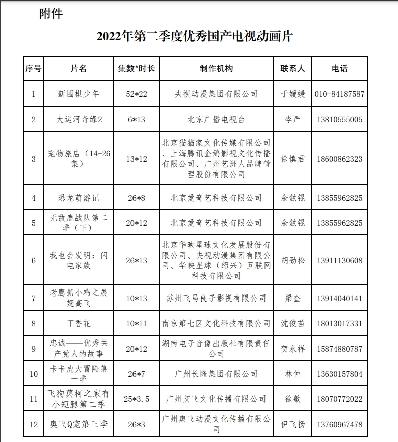 第二季度優(yōu)秀國產(chǎn)電視動(dòng)畫片出爐 共12部作品入選