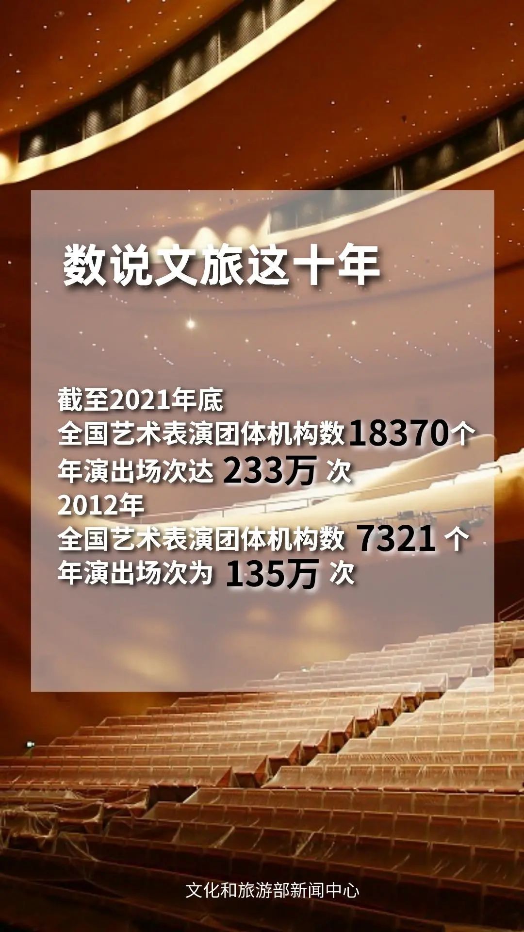 圖片來源：文化和旅游部官方政務新媒體平臺。