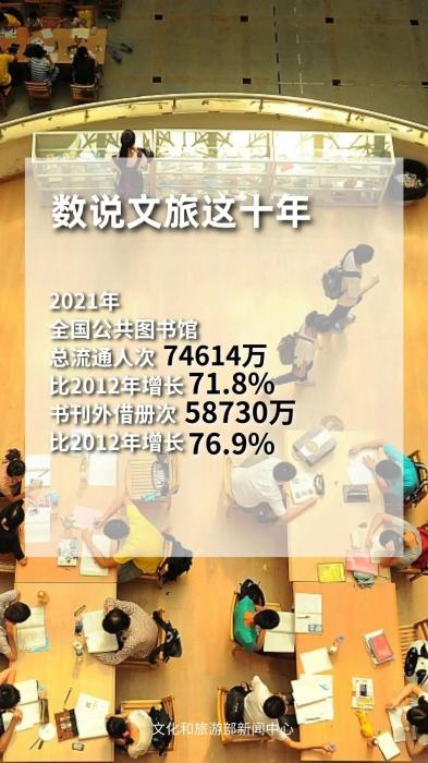 圖片來源：文化和旅游部官方政務(wù)新媒體平臺(tái)。