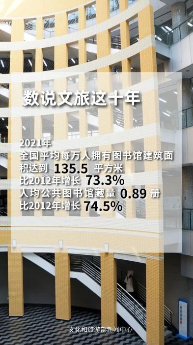 圖片來源：文化和旅游部官方政務(wù)新媒體平臺(tái)。