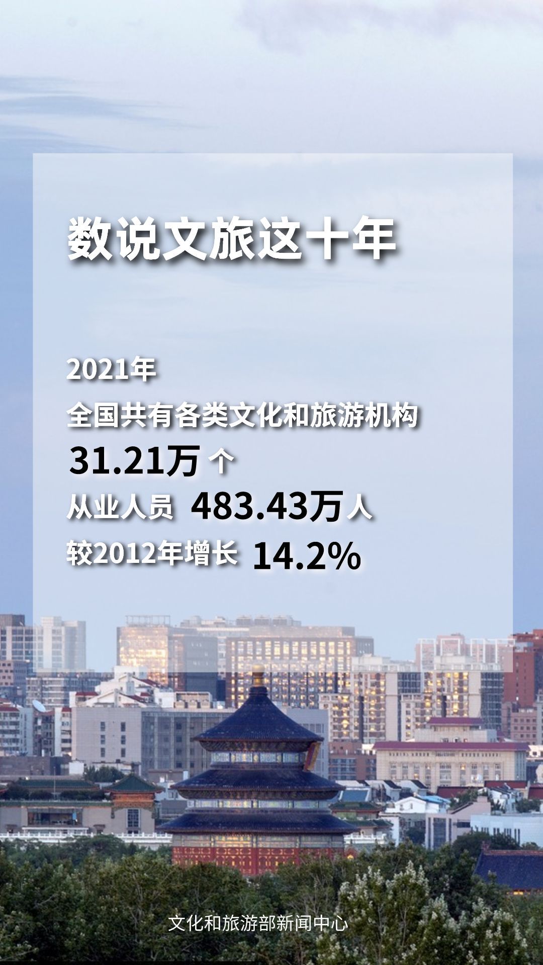 圖片來源：文化和旅游部官方政務(wù)新媒體平臺。