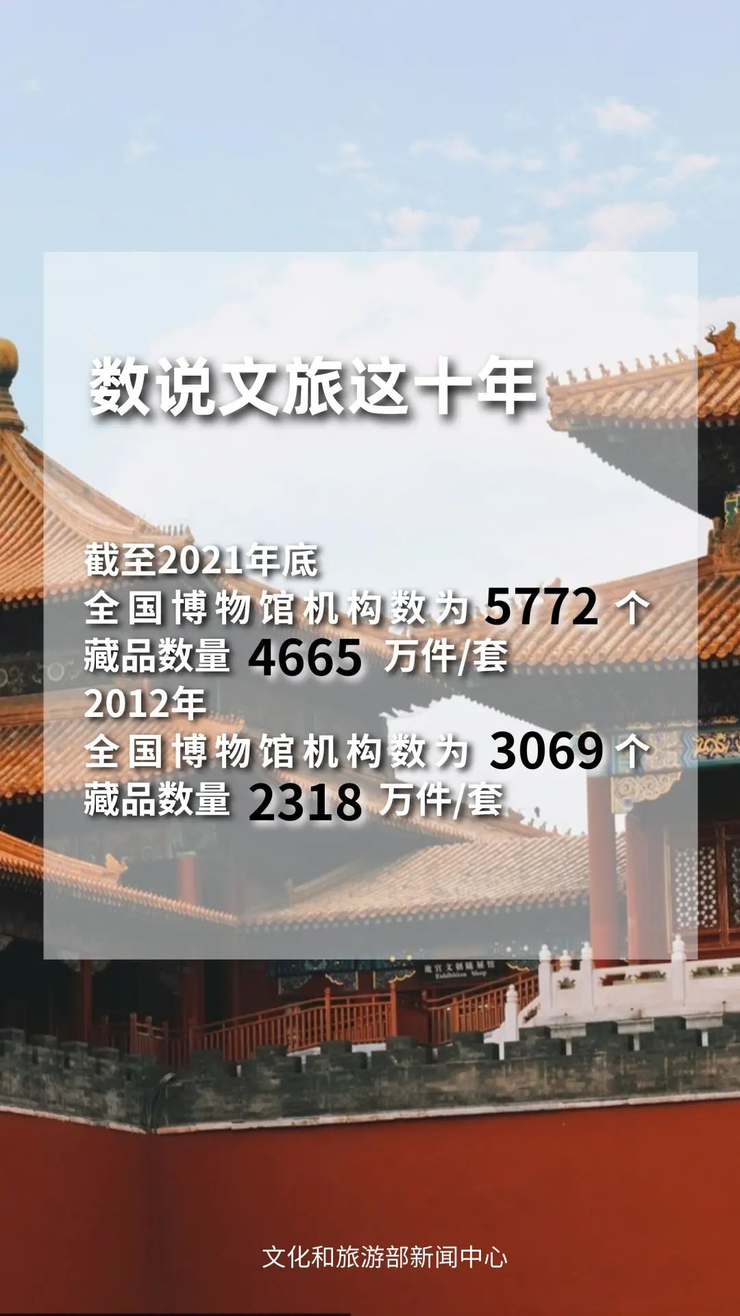 圖片來源：文化和旅游部官方政務(wù)新媒體平臺。