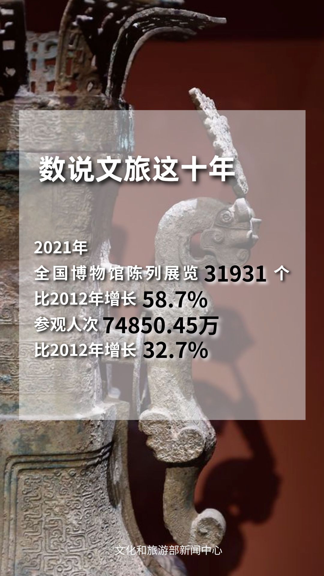 圖片來源：文化和旅游部官方政務(wù)新媒體平臺。