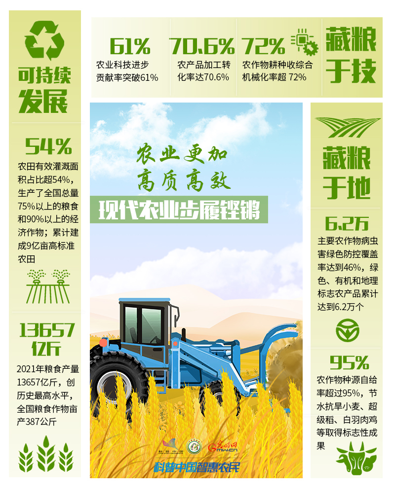 非凡十年|數(shù)說農(nóng)業(yè)農(nóng)村現(xiàn)代化發(fā)展十年“成績(jī)單”