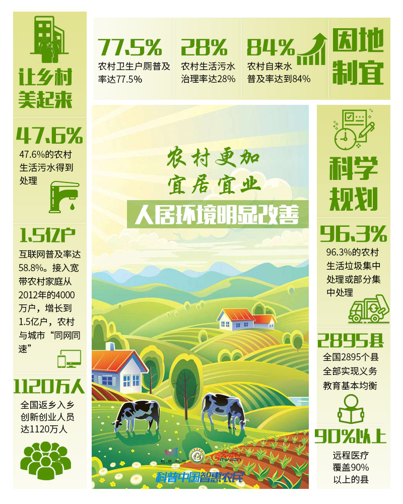 非凡十年|數(shù)說農(nóng)業(yè)農(nóng)村現(xiàn)代化發(fā)展十年“成績(jī)單”