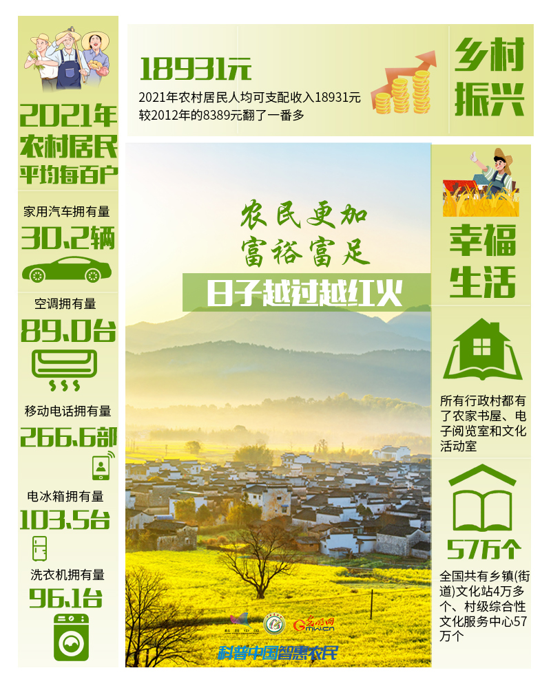 非凡十年|數(shù)說農(nóng)業(yè)農(nóng)村現(xiàn)代化發(fā)展十年“成績(jī)單”