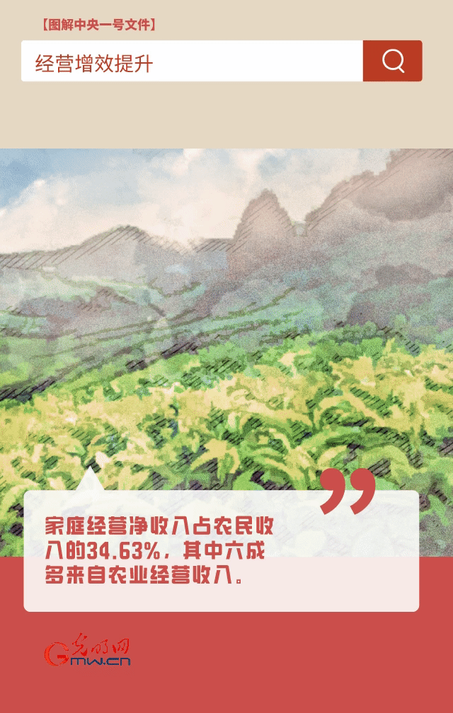 【圖解中央一號(hào)文件】“動(dòng)”漫海報(bào)丨今年如何讓農(nóng)民的“錢(qián)袋子”鼓起來(lái)？