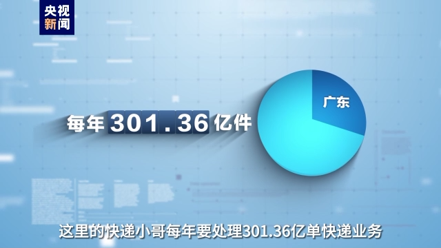 事關(guān)高質(zhì)量發(fā)展這場(chǎng)“大考” 廣東快遞小哥申請(qǐng)作答！