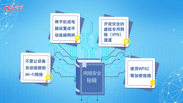 動畫｜有些免費Wi-Fi蹭不得，這樣連網(wǎng)才安全