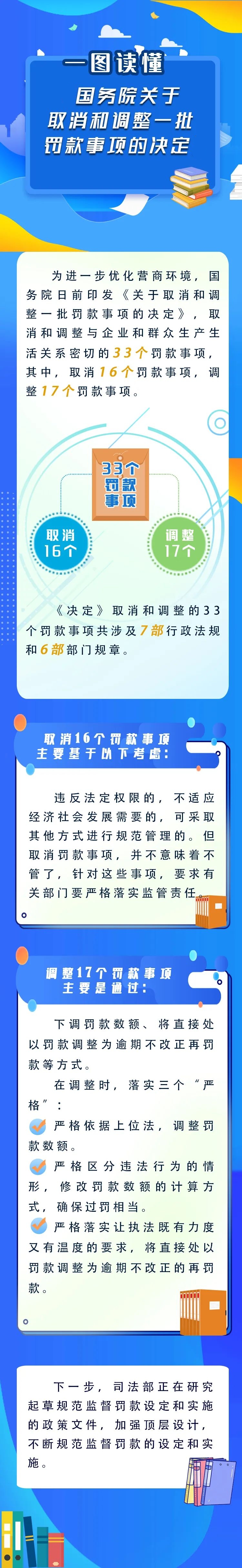 新華解碼丨國務院取消和調整33個罰款事項，將帶來哪些影響？