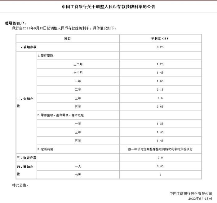 中國(guó)工商銀行關(guān)于調(diào)整人民幣存款掛牌利率的公告。截圖自中國(guó)工商銀行官網(wǎng)