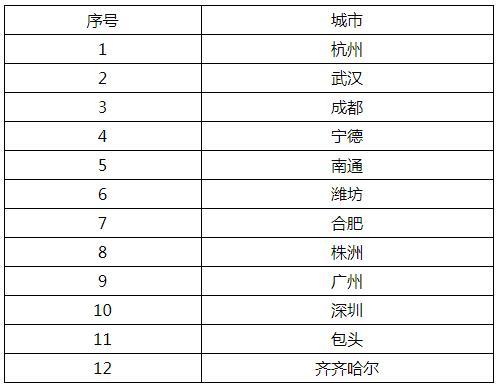 圖自工信部網站