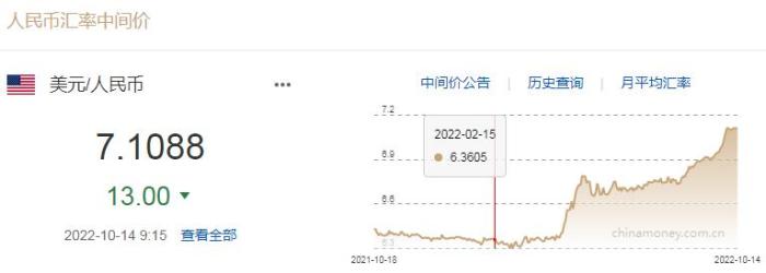 圖自中國外匯交易中心網(wǎng)站