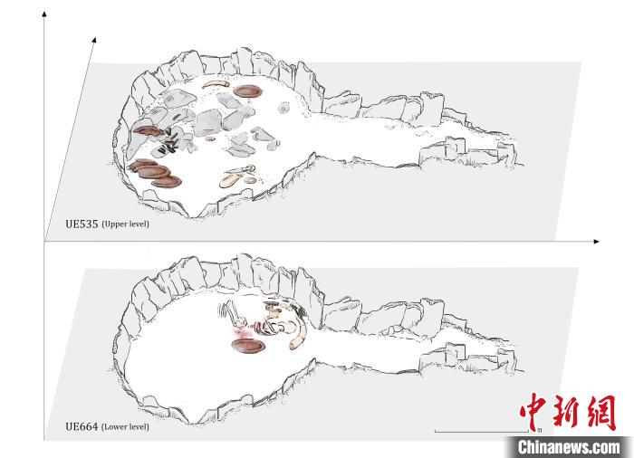 墓穴結(jié)構(gòu)，低層和下層物品(圖片來自Miriam Lucia?ez Trivi?o)?！∈┢樟指瘛ぷ匀?供圖