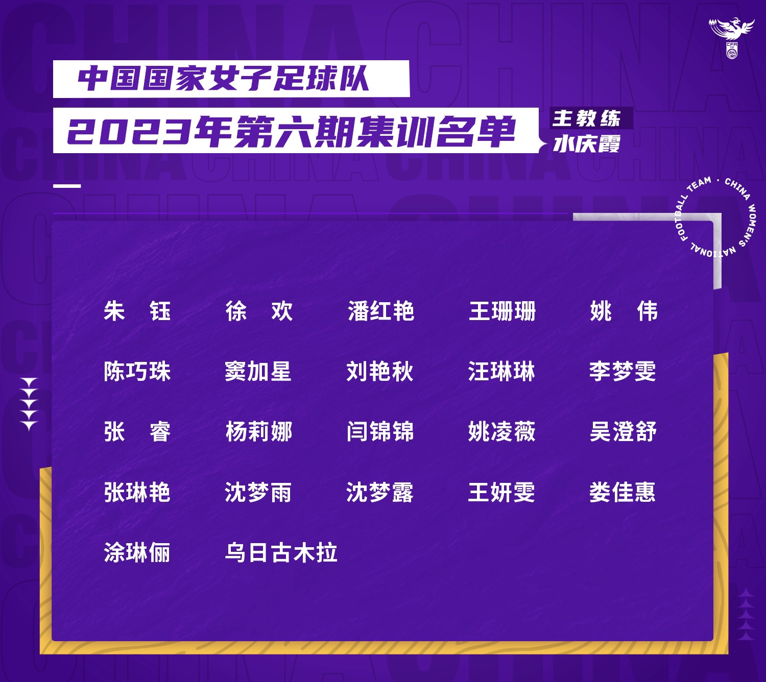 中國女足最新一期名單。圖片來源：中國女足