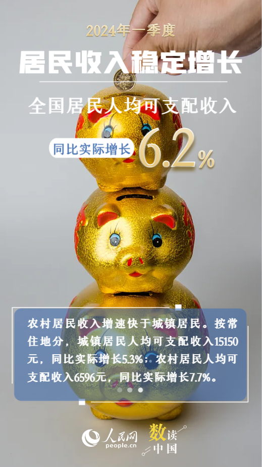 資料來(lái)源:國(guó)家統(tǒng)計(jì)局 制圖:楊曦