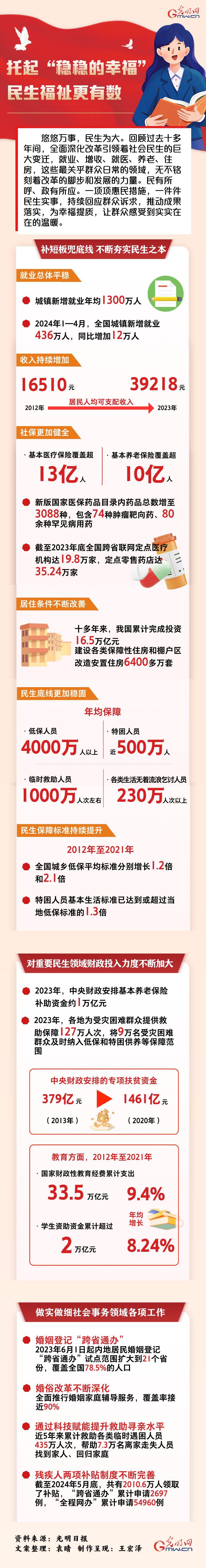 數(shù)讀深改丨托起“穩(wěn)穩(wěn)的幸?！?民生福祉更有數(shù)