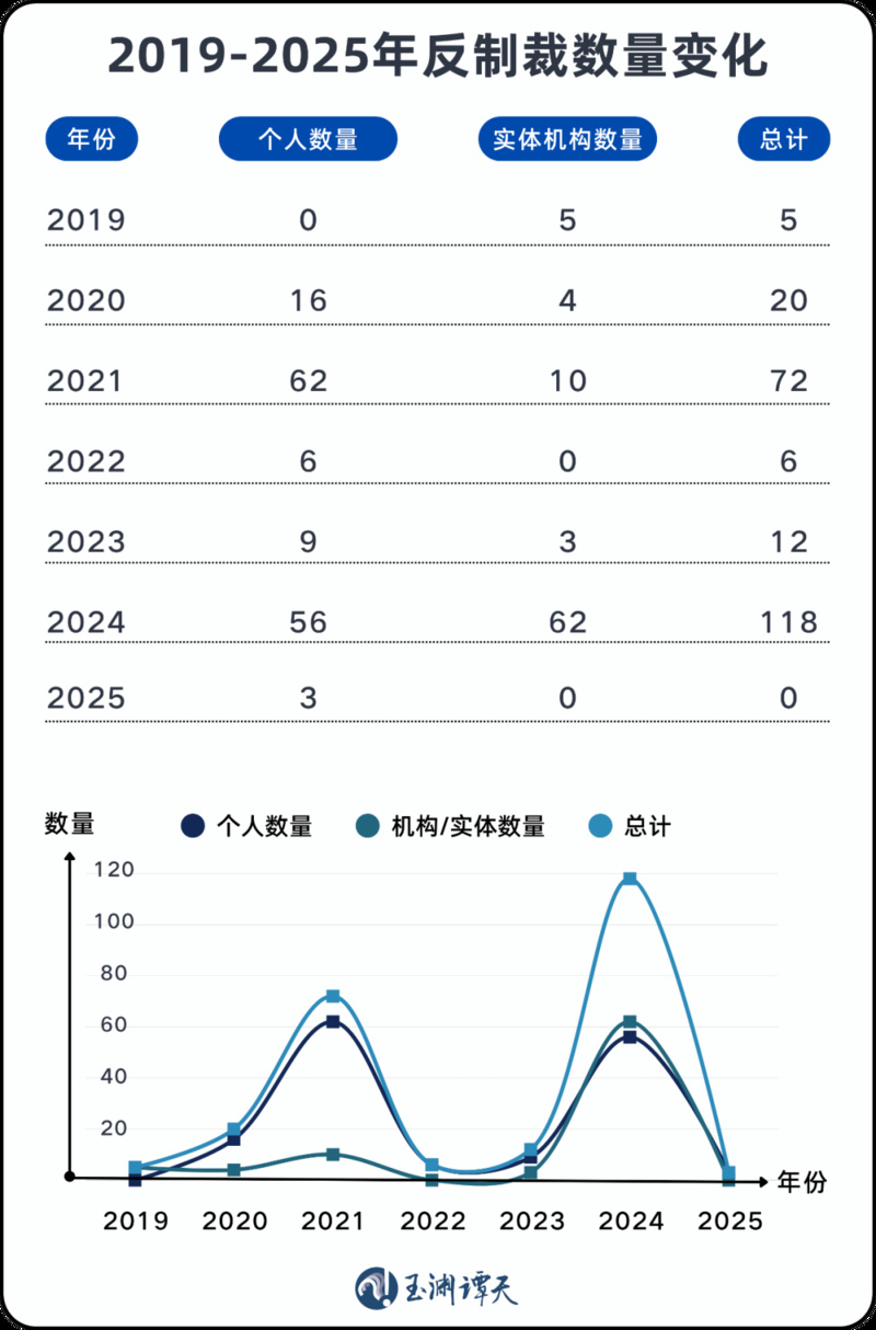 2021年與2024年，相關(guān)方頻頻對我發(fā)起挑釁，中方對此有力回擊。