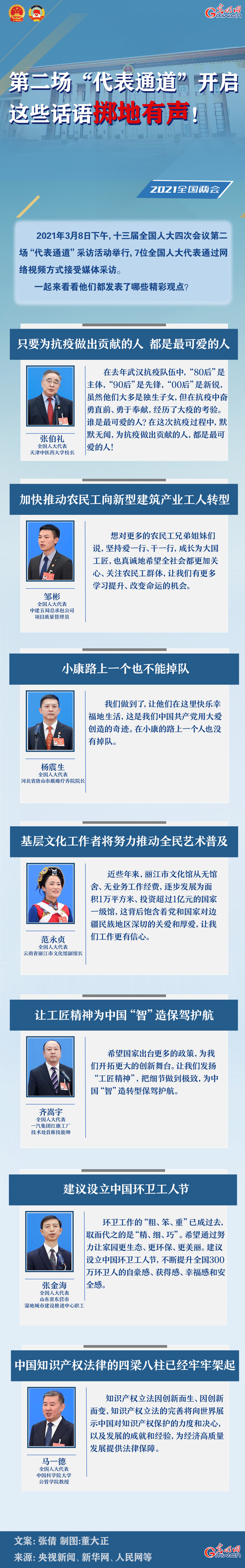 圖解：第二場“代表通道”開啟 這些話語擲地有聲！