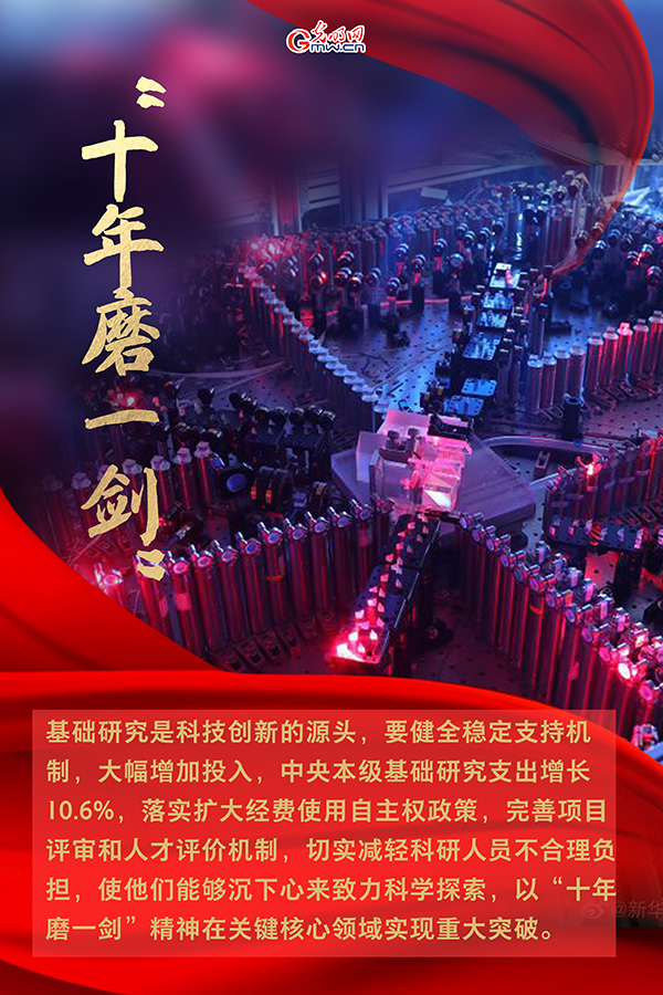 海報| 2021年政府工作報告，科技創(chuàng)新提到這些關(guān)鍵詞