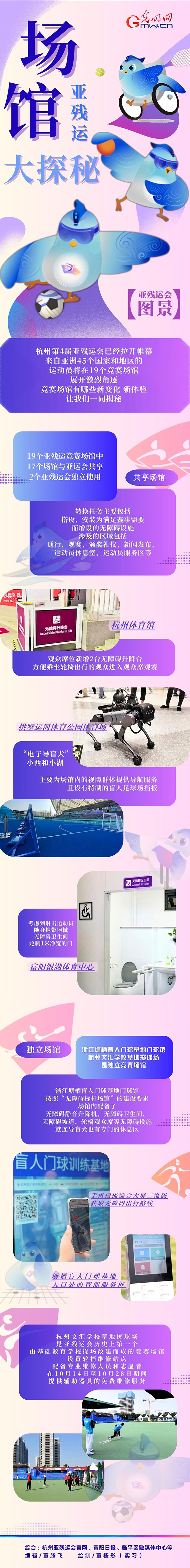 【亞殘運會圖景】機器導盲犬、智慧數(shù)字屏......亞殘運會場館隱藏了這么多秘密！